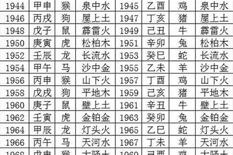 1999 五行|1999年五行属什么？1999年出生是什么命？